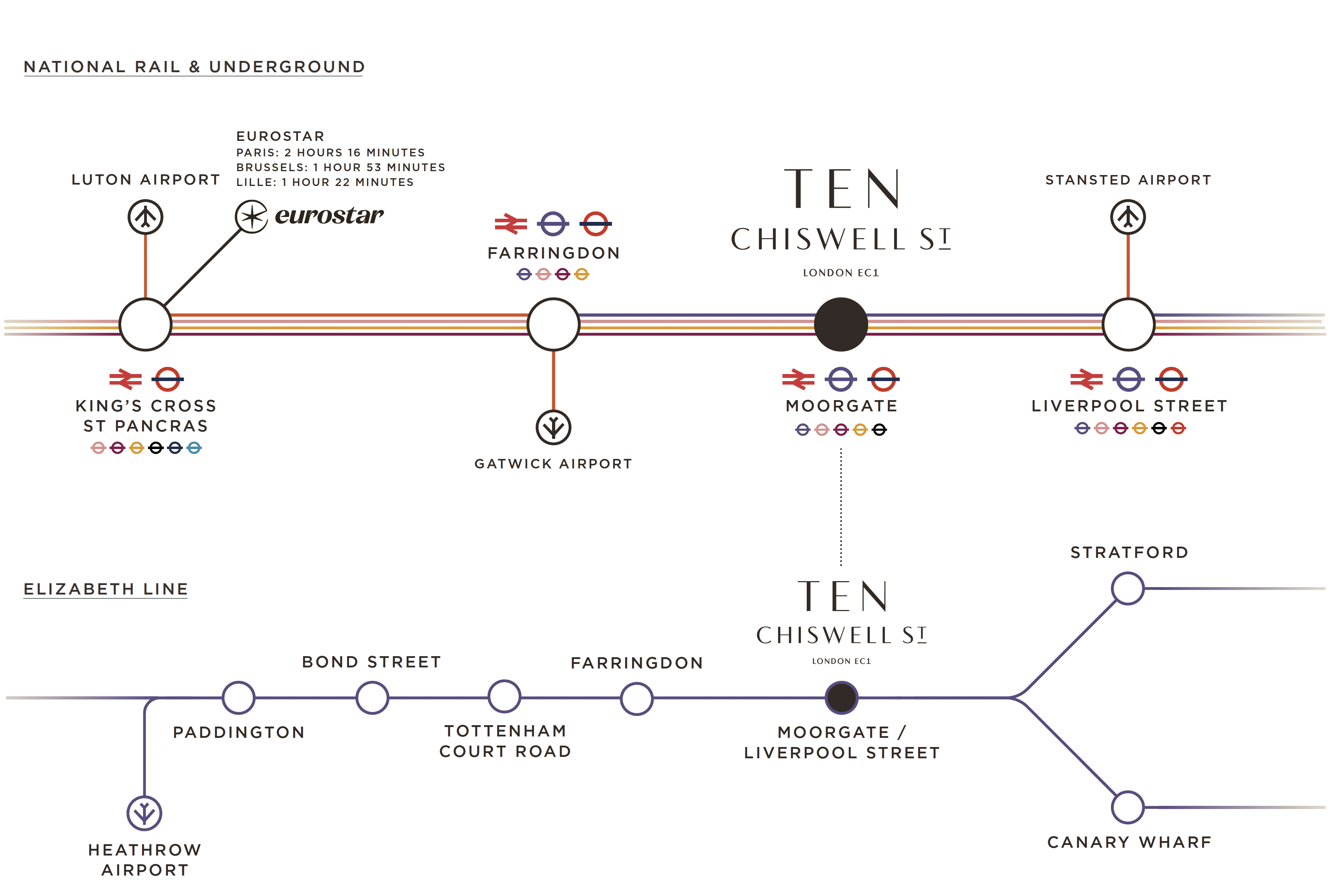 London Underground map